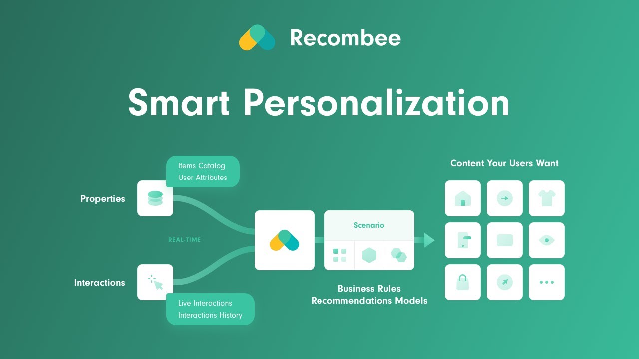 Introduction to Smart Personalization with Recombee