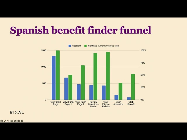 How data and cultural knowledge come together to create bilingual content on USAGov’s benefit finder