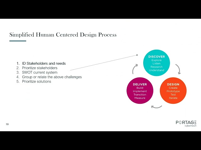 A human centered design approach to writing RFPs